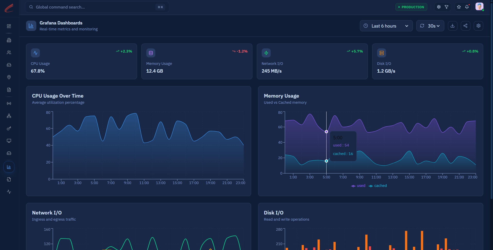 Deep Analytics & Compliance